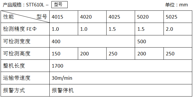 STT610L铝箔包装检测仪