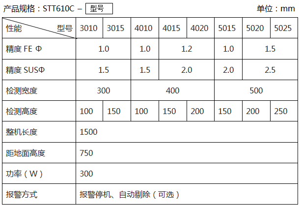 食品金属探测仪